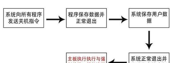 侧边键关机重启电脑？正确的操作步骤是什么？  第1张