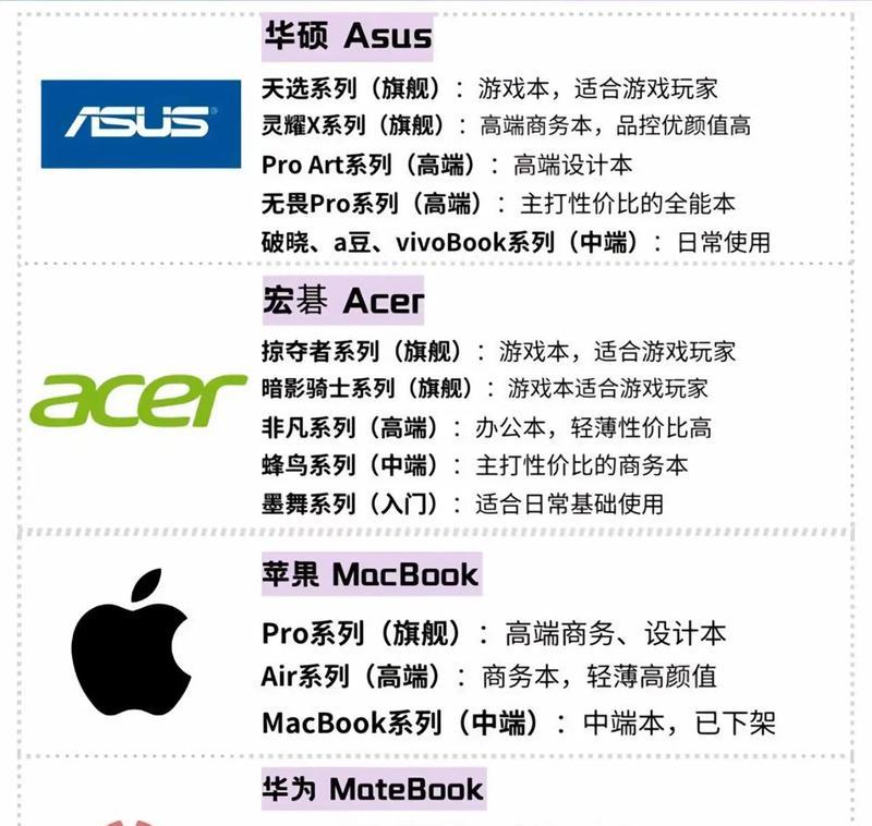 如何选购适合自己的笔记本电脑？需要注意哪些方面？  第2张