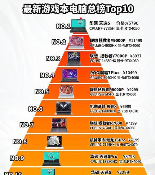笔记本电脑标压与线程哪个更适合你？  第2张