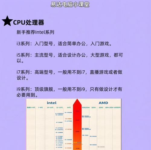 笔记本电脑标压与线程哪个更适合你？  第1张