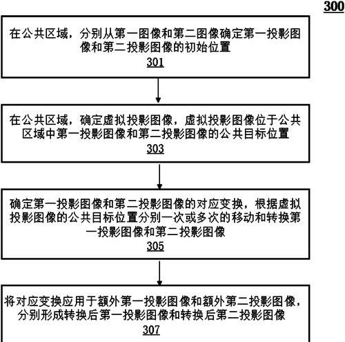 投影仪反面投射调整方法是什么？  第2张