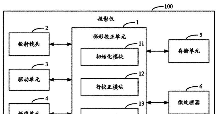 投影仪反面投射调整方法是什么？  第3张