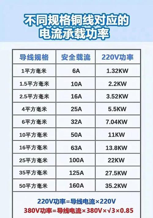 新手如何看懂电脑配置？哪些参数最重要？  第2张
