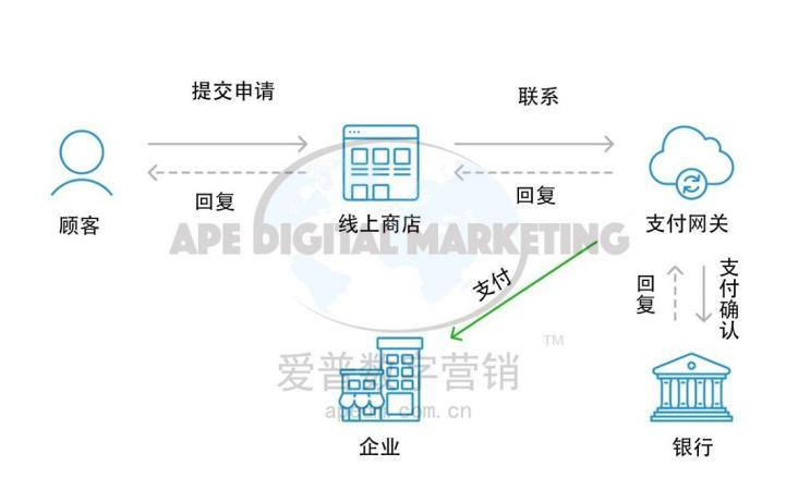 自定义支付网关如何设置？操作步骤是什么？  第3张