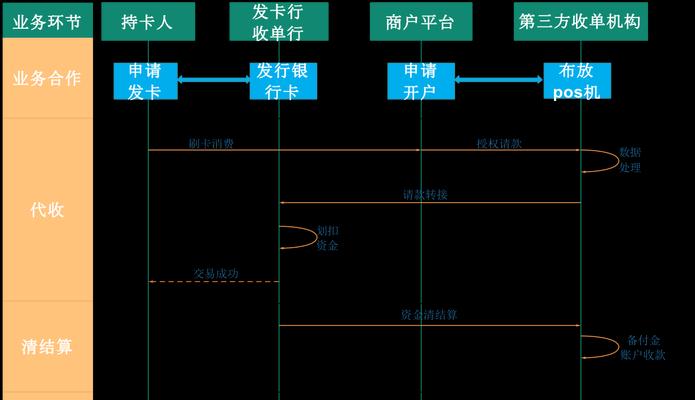 自定义支付网关如何设置？操作步骤是什么？  第2张