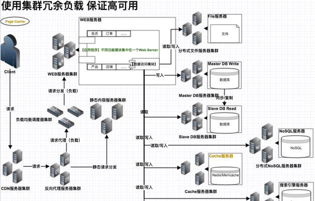公交服务器怎么搭建的啊？需要哪些设备和步骤？  第1张