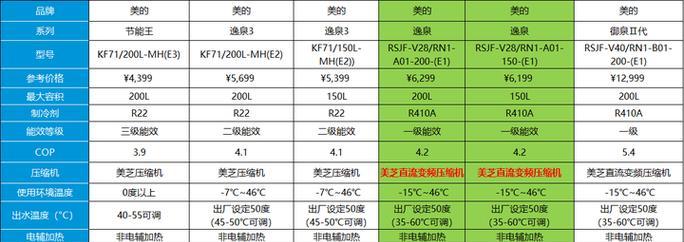 热水器电池怎么更换美的电机？操作流程是什么？  第1张