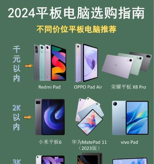 平板电脑运行卡顿的解决办法？如何优化平板性能？  第2张