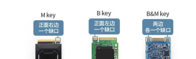 dell5537硬盘改装成移动硬盘的方法是什么？改装后如何使用？  第3张