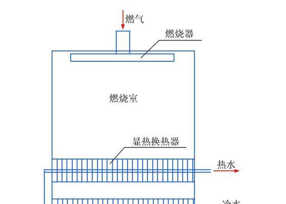 速热热水器工作原理是什么？使用方法是什么？  第2张