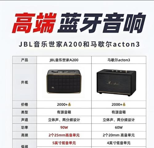 全频音箱在吉他演奏中如何使用？有何特点？  第3张