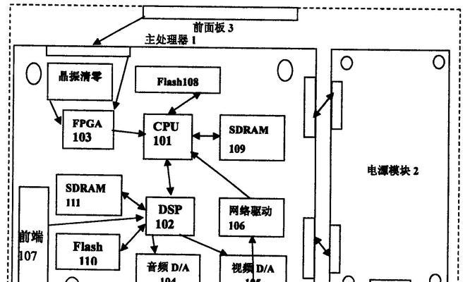 数字解码机顶盒使用教程？如何设置？  第2张