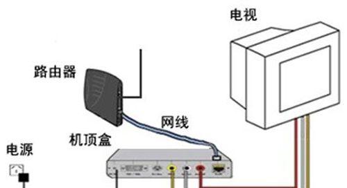 农村电视机顶盒使用方法是什么？使用中常见问题如何解决？  第3张