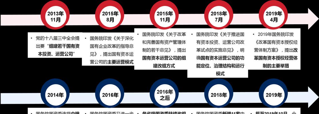 英业达服务器的发展历程是怎样的？  第3张