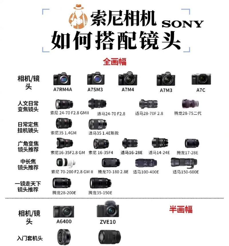 相机套机带镜头怎么处理？  第2张