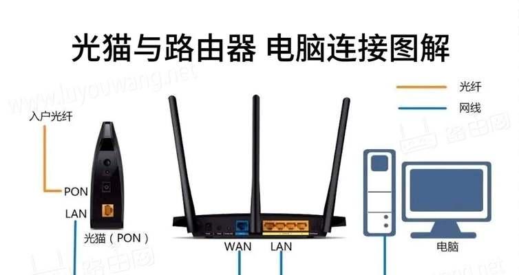 宽带机顶盒与路由器电视如何连接？步骤是什么？  第2张