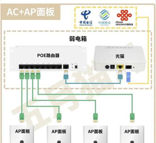 宽带机顶盒与路由器电视如何连接？步骤是什么？  第3张