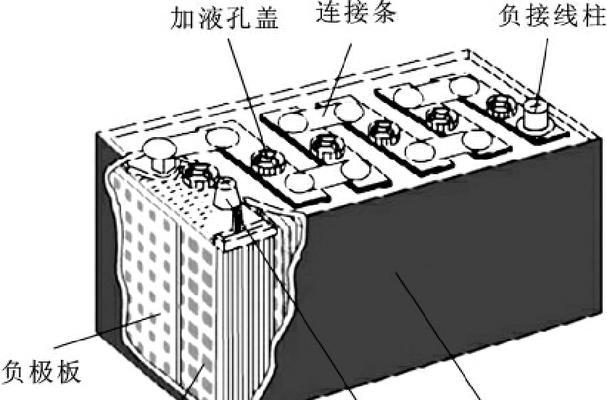 汽车移动电池电源如何正确连接？连接错误会怎样？  第2张