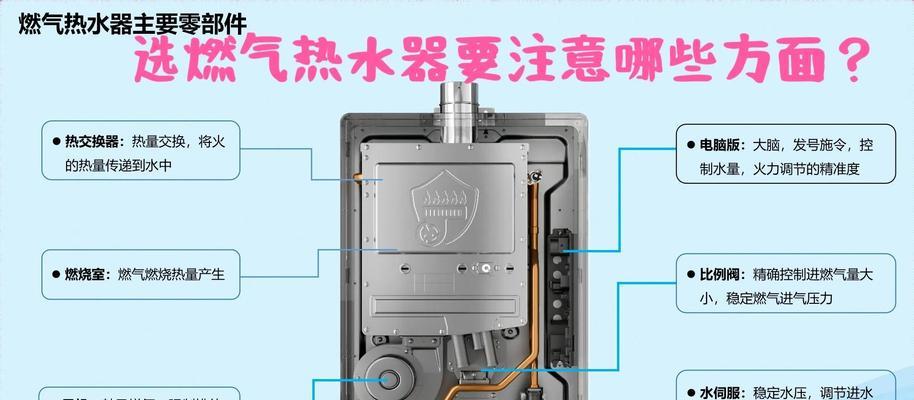 热水器导热液在什么位置？如何检查和更换？  第1张