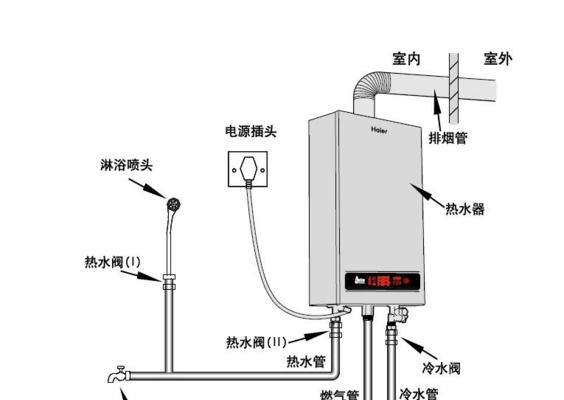 热水器导热液在什么位置？如何检查和更换？  第3张