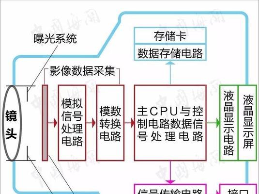 工业相机镜头命名规则是什么？如何理解？  第1张