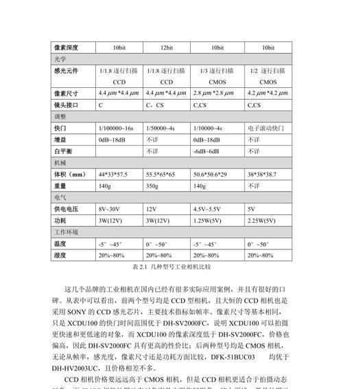 工业相机镜头命名规则是什么？如何理解？  第3张