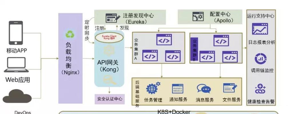 网关第三方接口使用方法是什么？如何接入第三方？  第2张