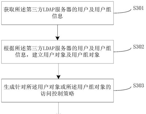 网关第三方接口使用方法是什么？如何接入第三方？  第3张