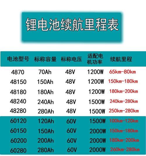 125安锂电池充电器功率多少合适？如何选择合适的瓦数？  第2张