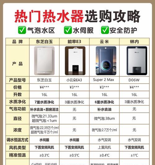 防冻外墙热水器怎么用图解？热水器的正确使用方法和注意事项是什么？  第1张