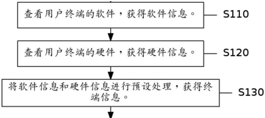 服务器权限问题的解决方法是什么？  第3张