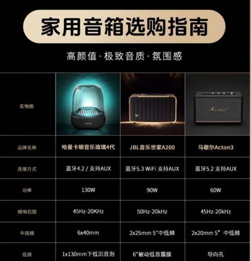 推的音箱音效调整方法是什么？  第3张