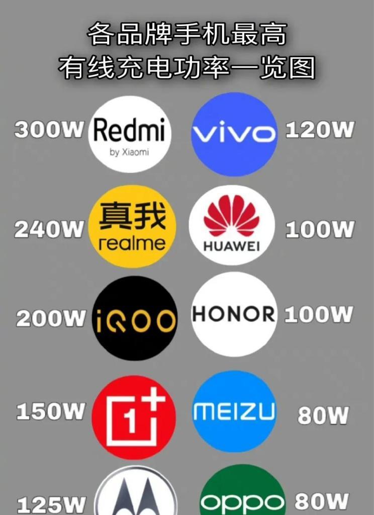 手机充电器锁瓦数设置方法？  第2张
