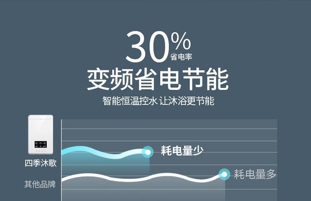 智能热水器支持播放音乐吗？如何设置播放音乐？  第3张
