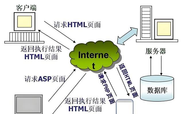 中端服务器通常被称作什么？  第2张