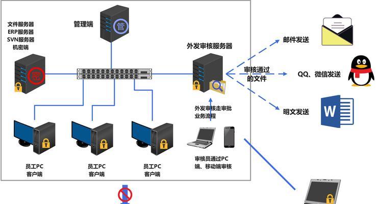中端服务器通常被称作什么？  第3张
