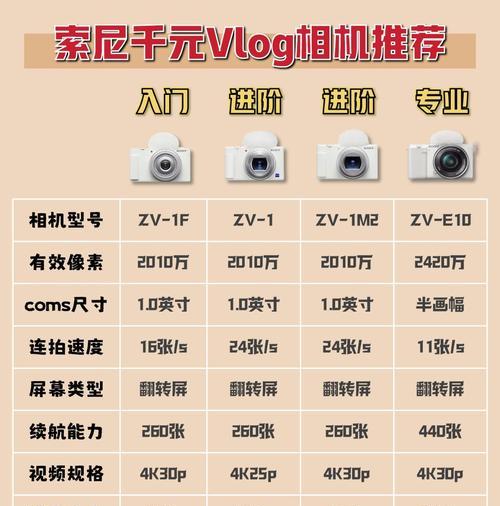 索尼相机包无隔层使用方法是什么？  第2张
