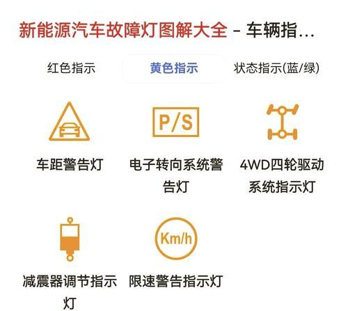 充电器指示灯变红了怎么办？  第1张