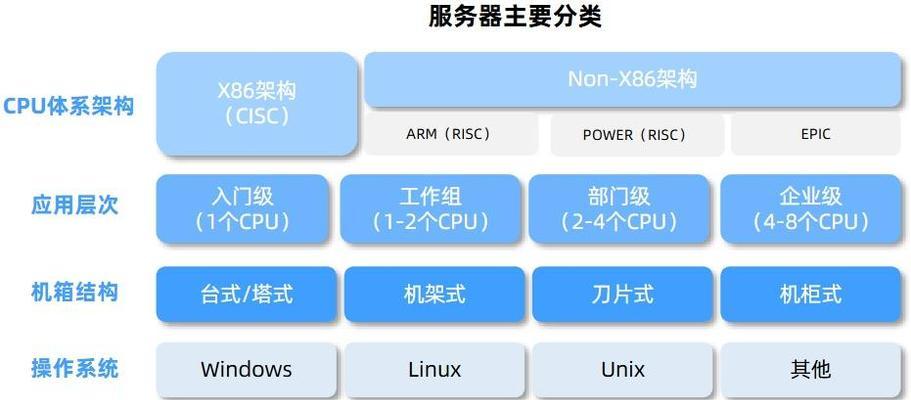 什么单位用服务器最多？服务器使用量大的行业有哪些？  第1张