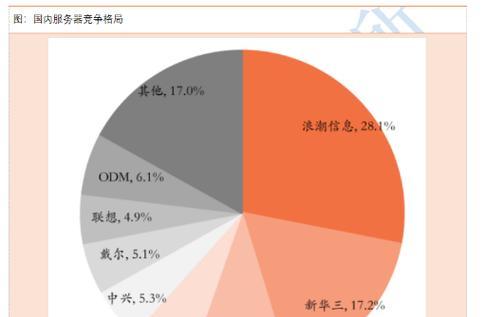 什么单位用服务器最多？服务器使用量大的行业有哪些？  第2张
