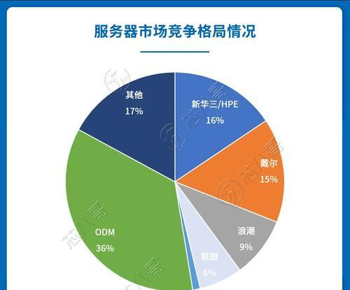 什么单位用服务器最多？服务器使用量大的行业有哪些？  第3张
