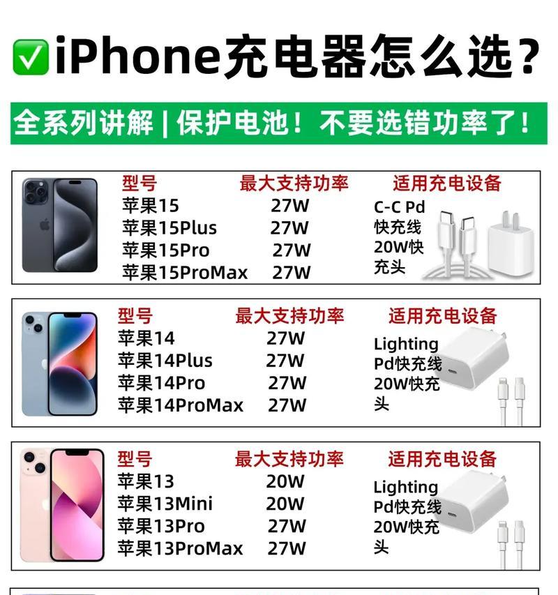 手机充电器如何正确充电？有哪些注意事项？  第1张