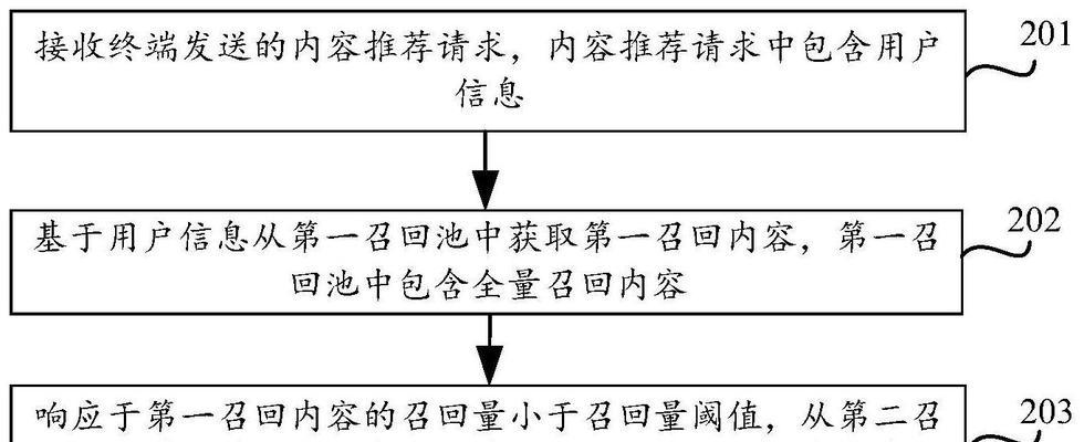 服务器场景分析报告撰写技巧？需要包含哪些内容？  第1张