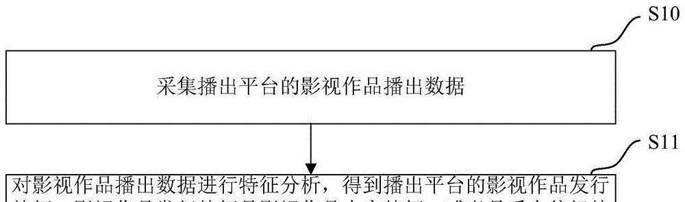 服务器场景分析报告撰写技巧？需要包含哪些内容？  第3张