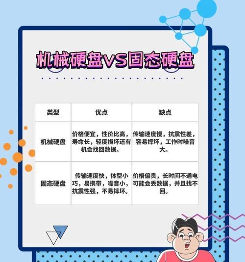 移动硬盘与机械硬盘组合设置方法？  第3张