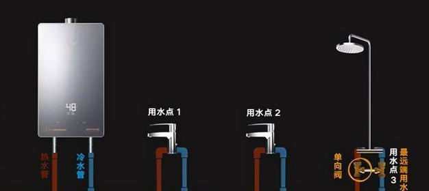 热水器软管龙头安装步骤是什么？  第2张