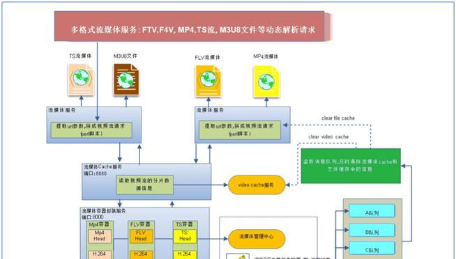 网易开设的服务器有哪些特点？  第1张