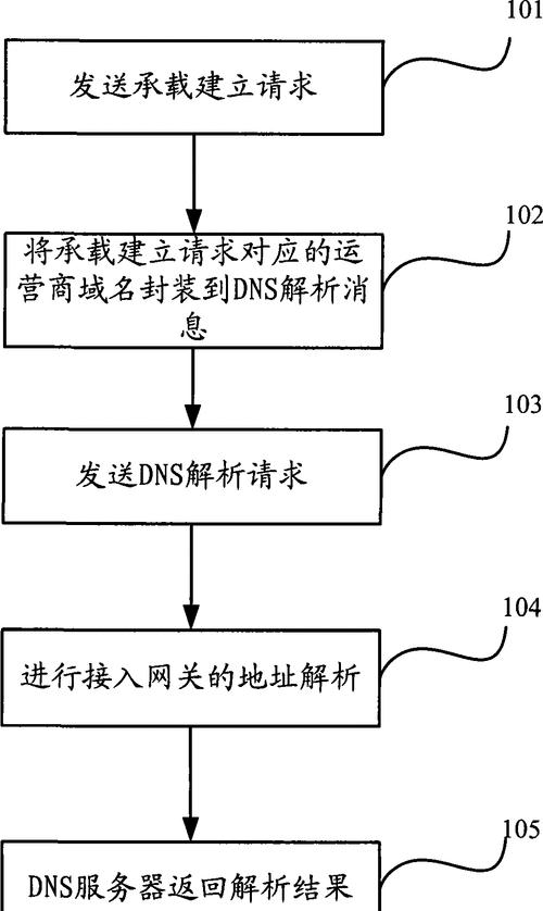 移动路由器和网关连接步骤？  第2张