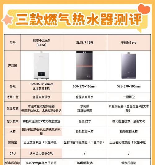 如何撰写好评热水器推荐？  第1张