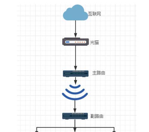 路由器附墙连接上网线步骤有哪些？  第1张
